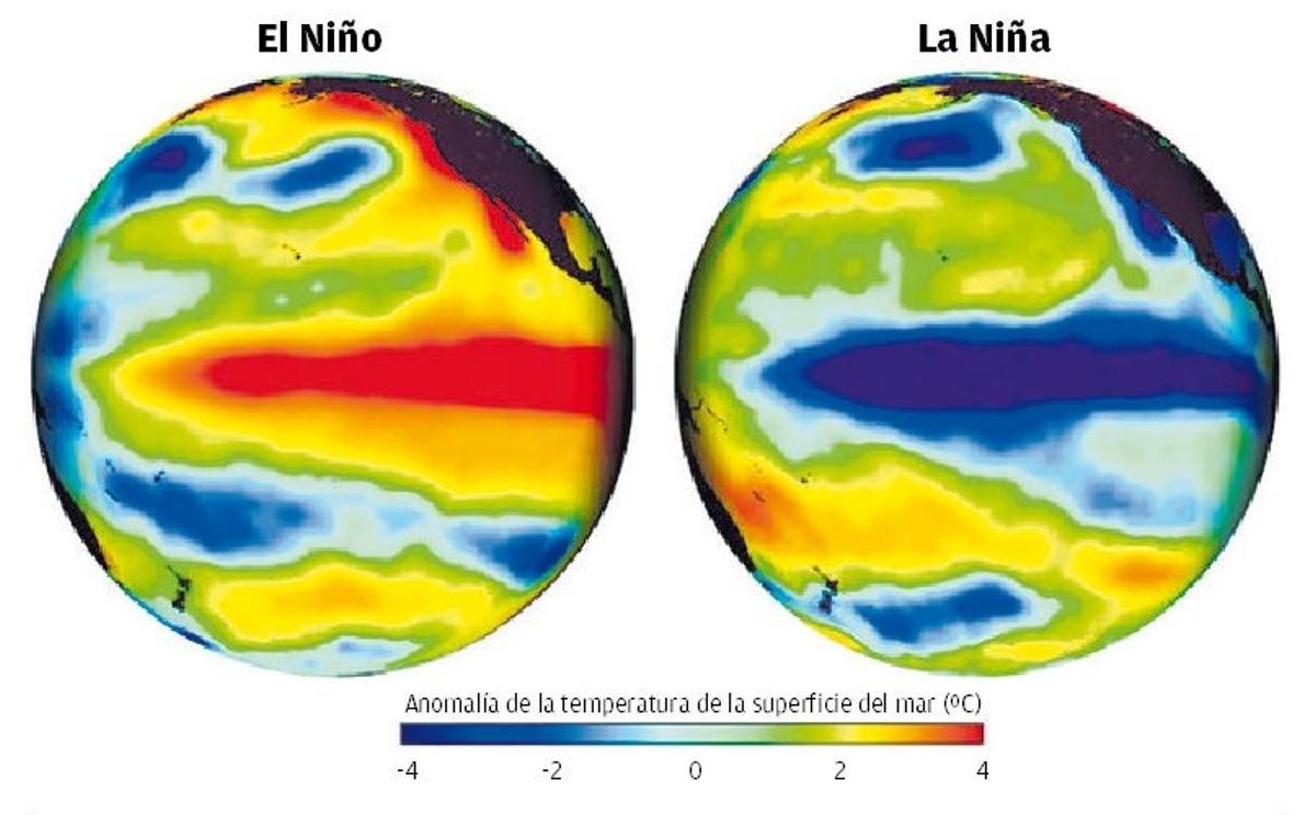 Anomalías de la temperatura en el mar en El Niño y en La Niña