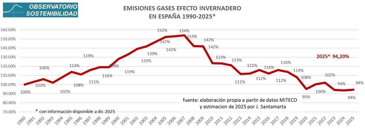 Datos del impacto ambiental del gran apagón.