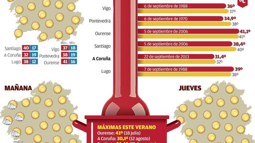 Galicia vive hoy la jornada más calurosa de un mes de septiembre de los últimos 60 años