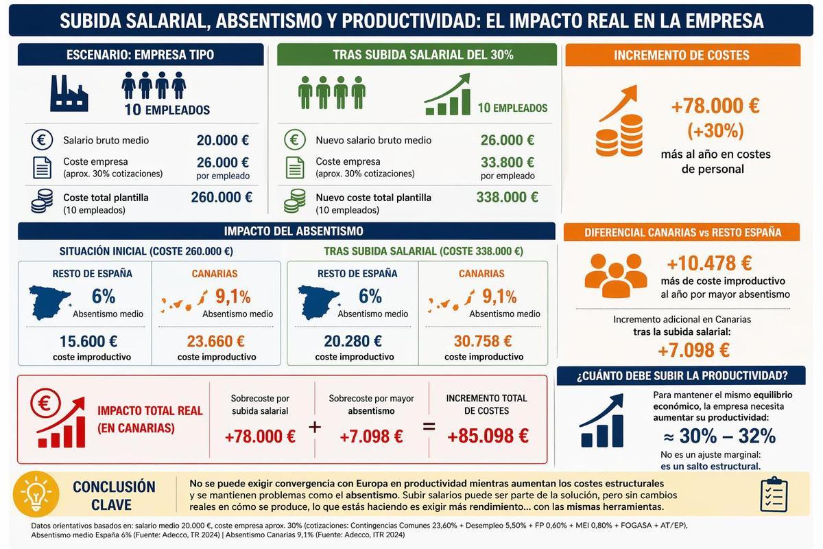 Infografía.