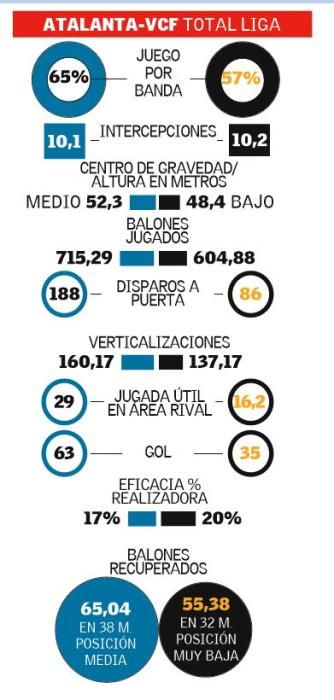 Atalanta - Valencia CF