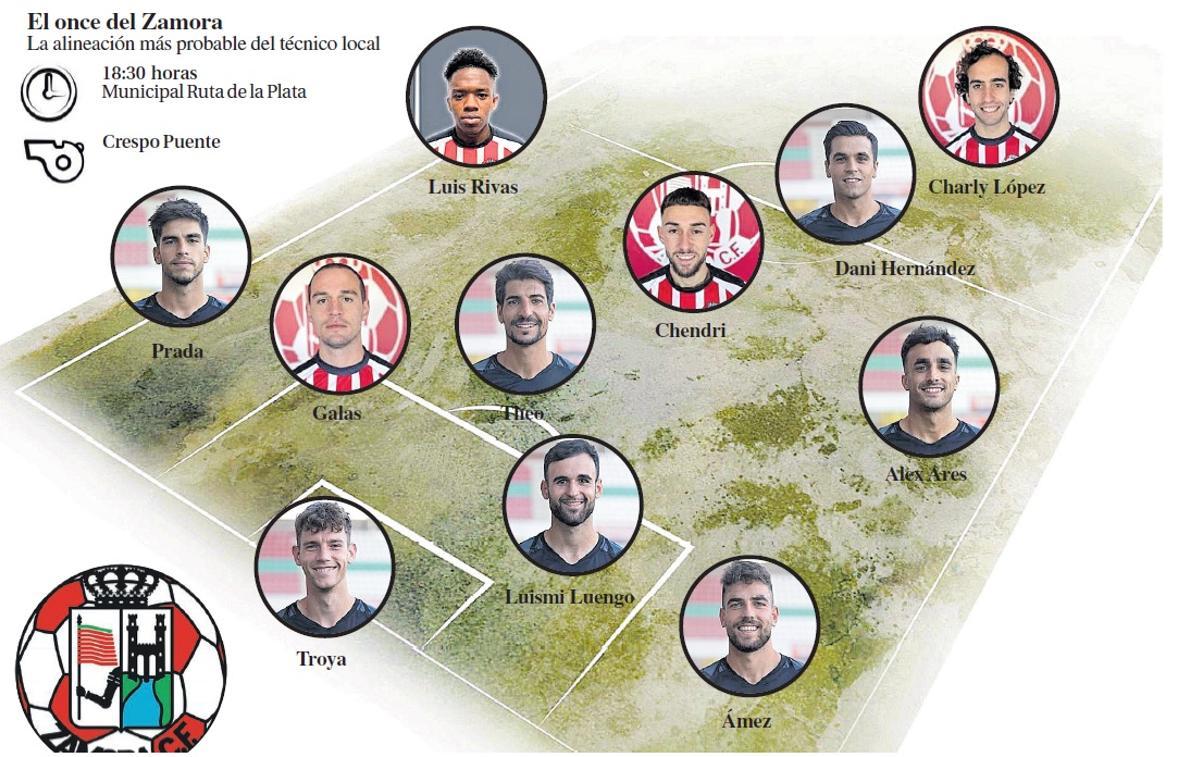 Posible once inicial del Zamora CF esta tarde