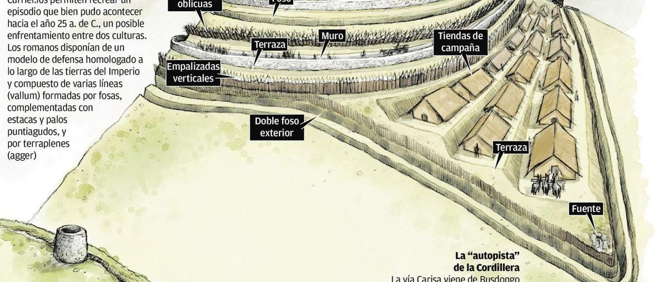 La Carisa, a la espera de financiación para investigar un tercer campamento romano