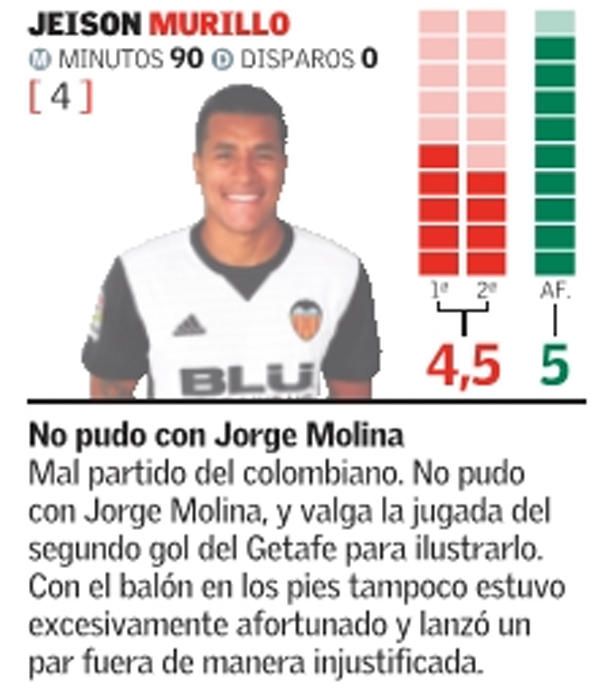 Estas son las notas del Valencia frente al Getafe