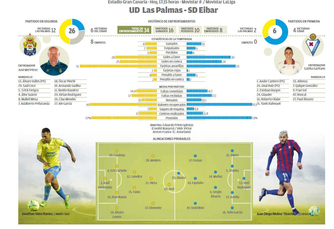 UD Las Palmas  - SD Eibar