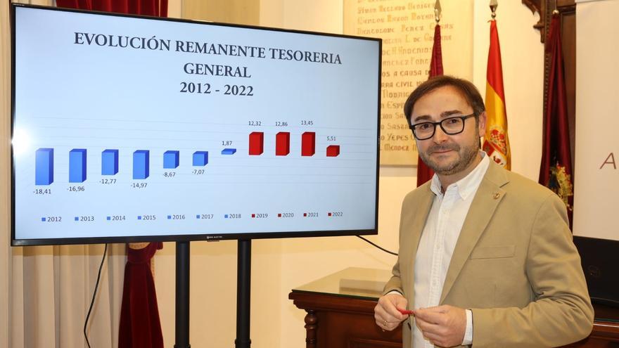 Resultado positivo de 3,4 millones de euros en la liquidación del presupuesto de Lorca