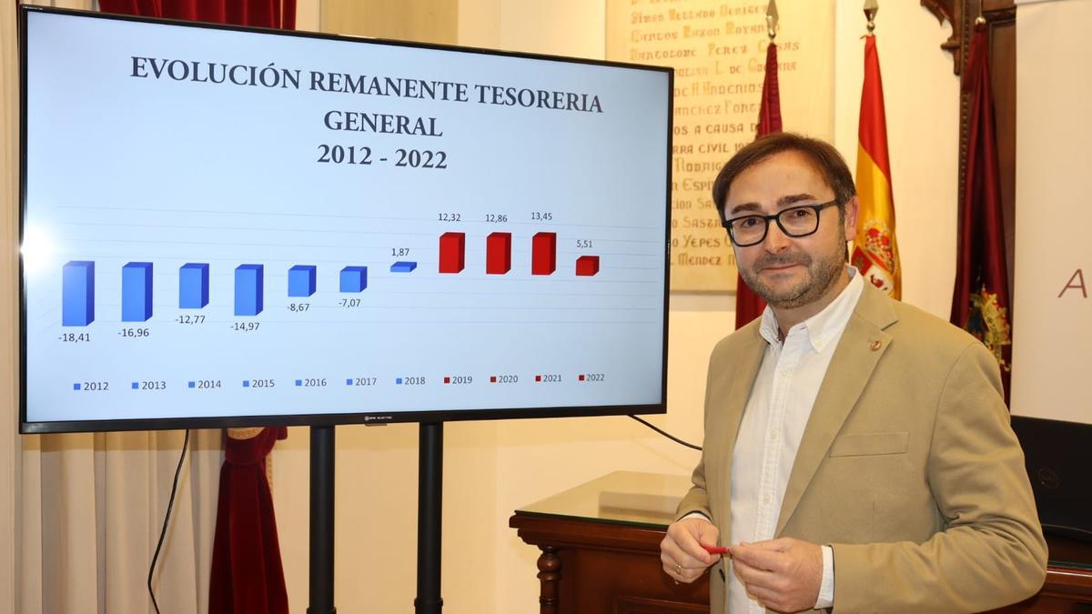 Isidro Abellán mostraba en un gráfico el remanente de la Tesorería General del Ayuntamiento.
