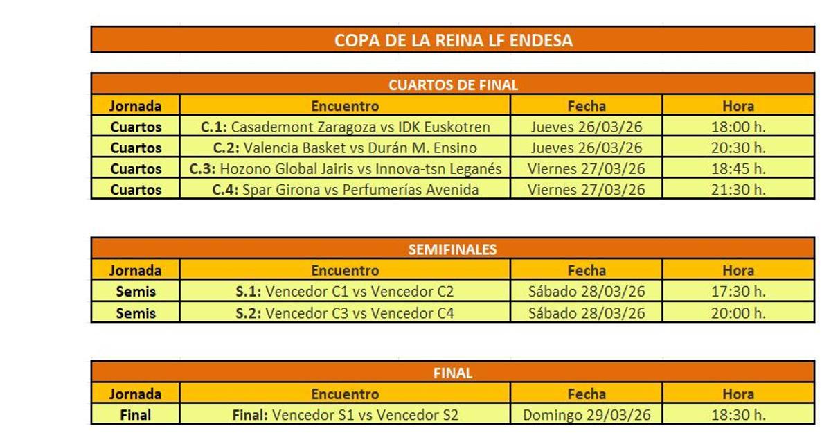 Horarios Copa de la Reina 2026.