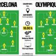 Alineaciones probables del FC Barceona - Olympique Lyon de la final de la Champions Femenina