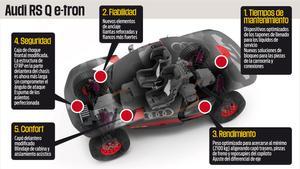 Las particularidades del nuevo Audi de Carlos Sainz para el Dakar