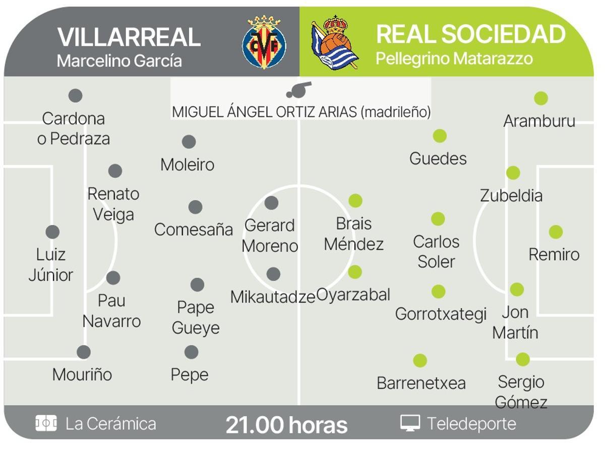 Las posibles alineaciones del Villarreal-Real Sociedad.