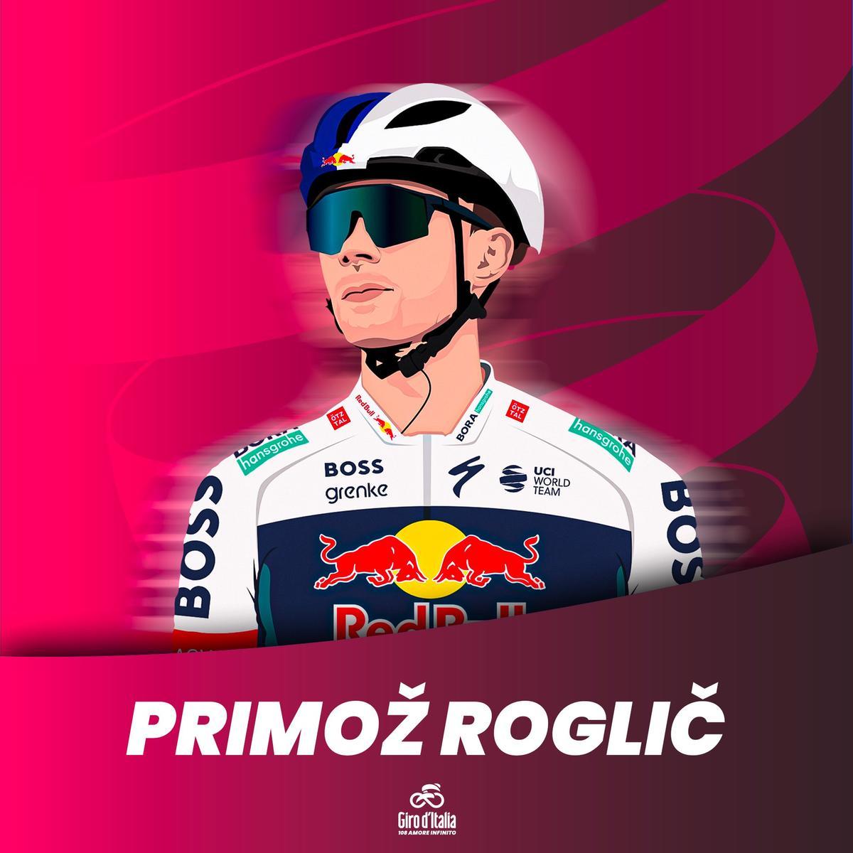 Primoz Roglic