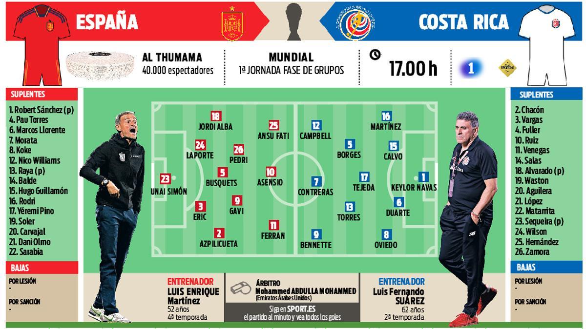 La previa del España - Costa Rica