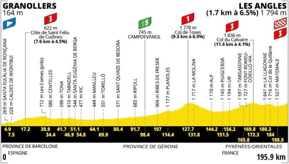 Imatge d'arxiu de la tercera etapa del Tour de France 2026