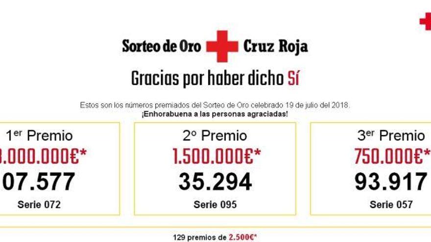 El 07.577, primer premio el Sorteo de Oro, deja 3,3 millones en Zaragoza