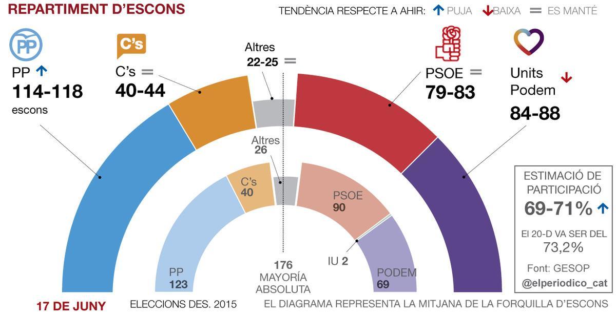 trakingencuesta17cat