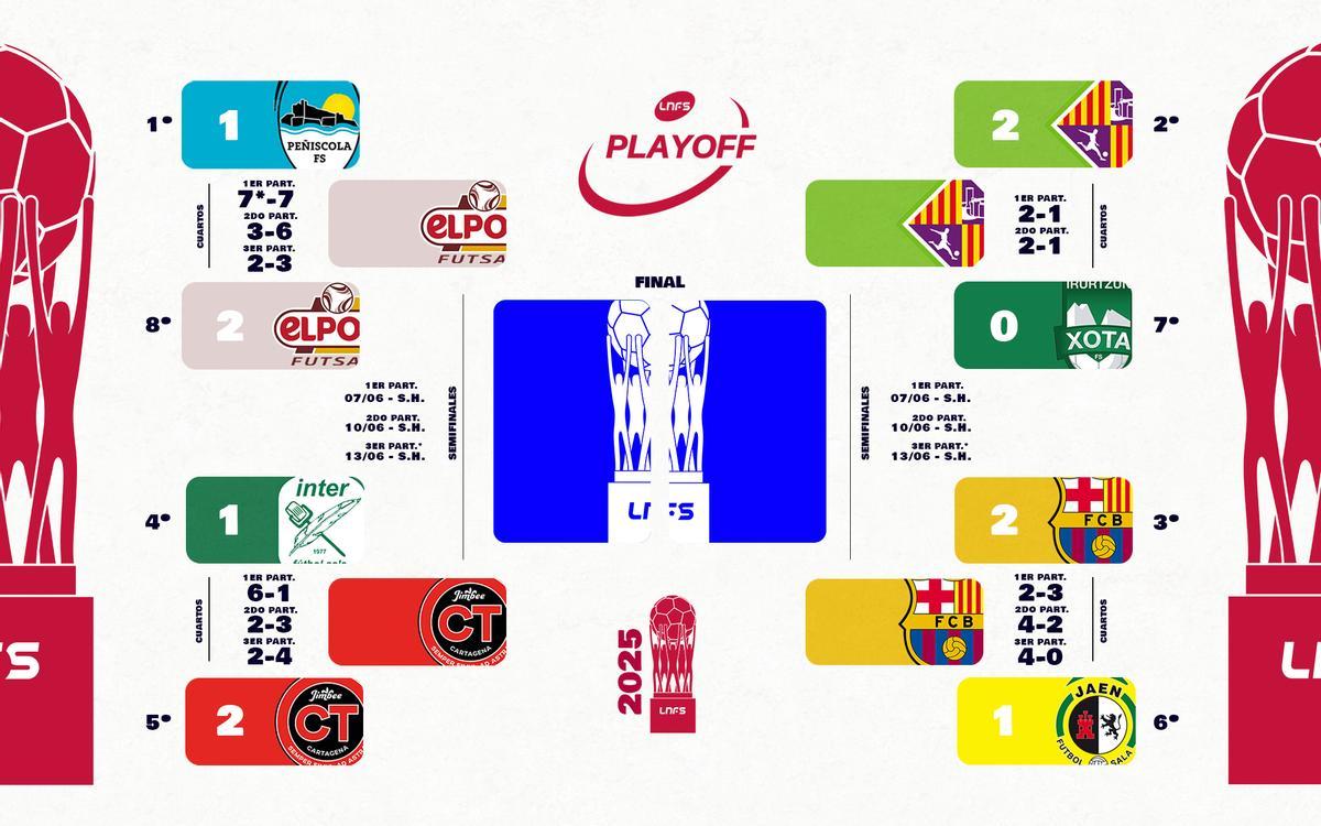 Así queda el playoffs de Primera División de fútbol sala
