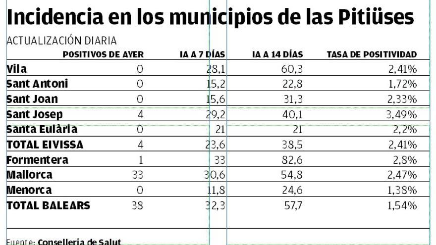 Incidencia de casos por municipios.