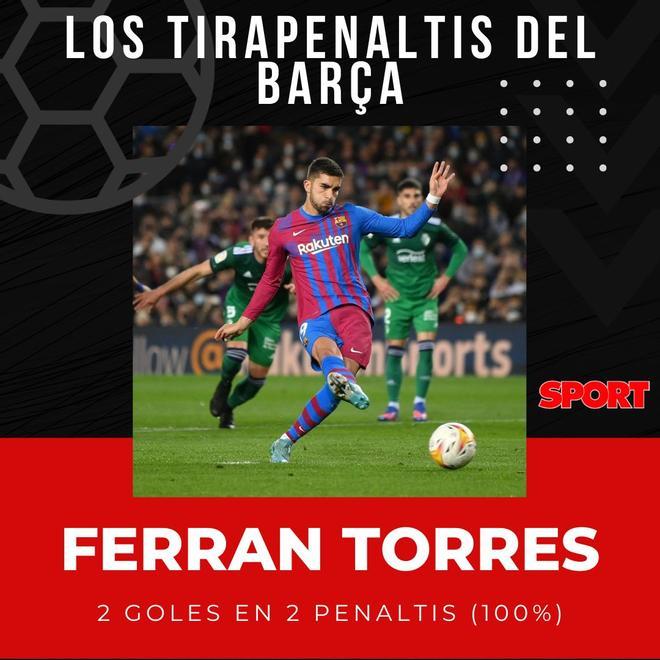 Ferran Torres: 2 de 2 (100%)
