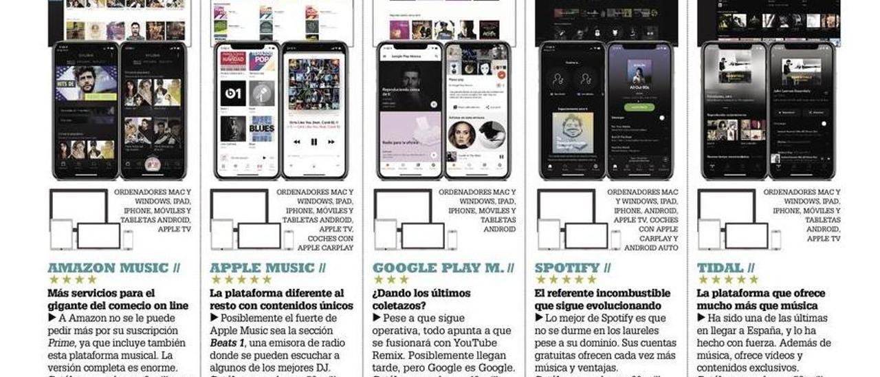 Música en streaming La discoteca que se lleva