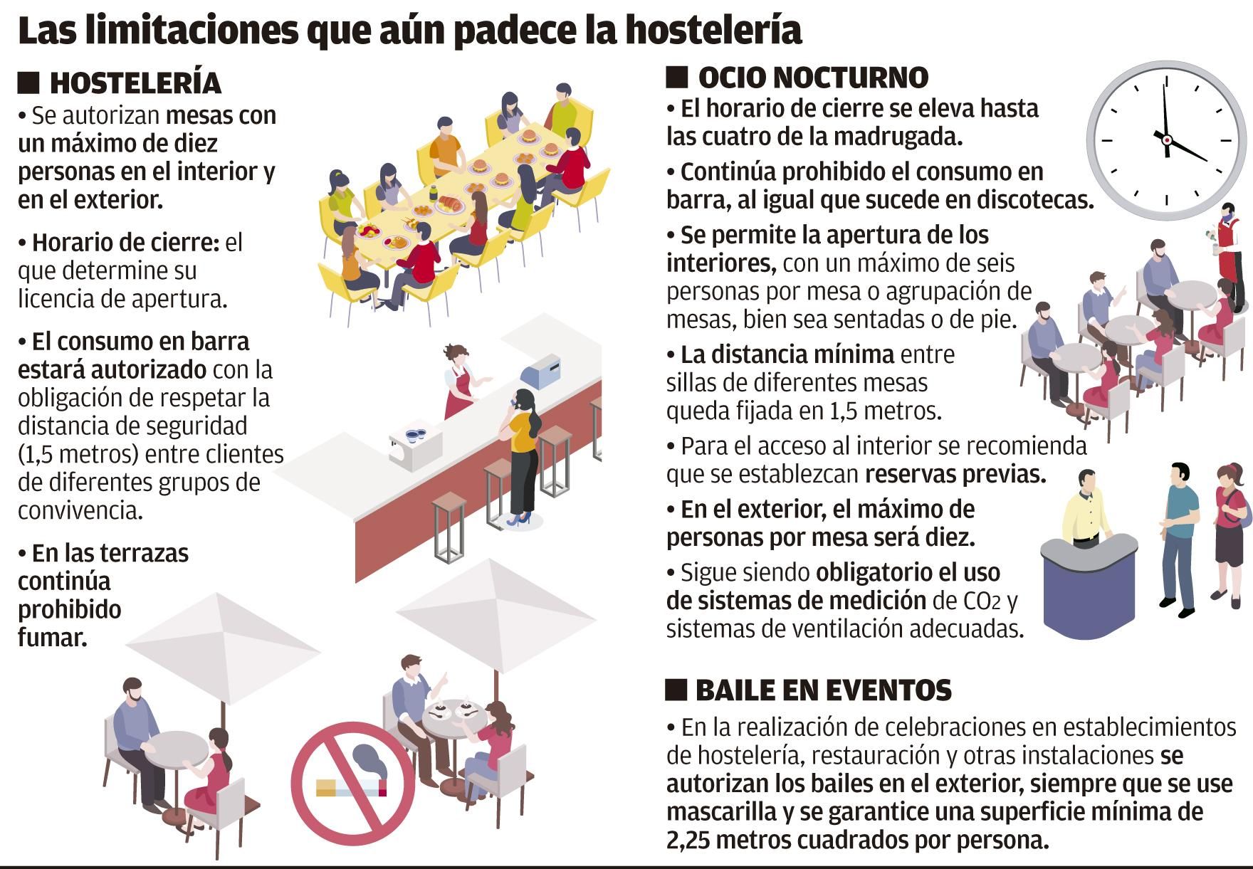 Restricciones hostelería