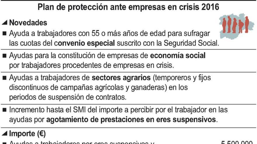 Los sindicatos piden a la Junta una ley contra las deslocalizaciones de empresas