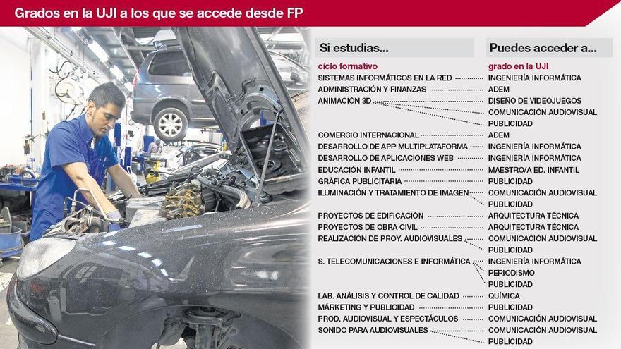 Los estudiantes de FP tendrán más fácil dar el salto a la universidad