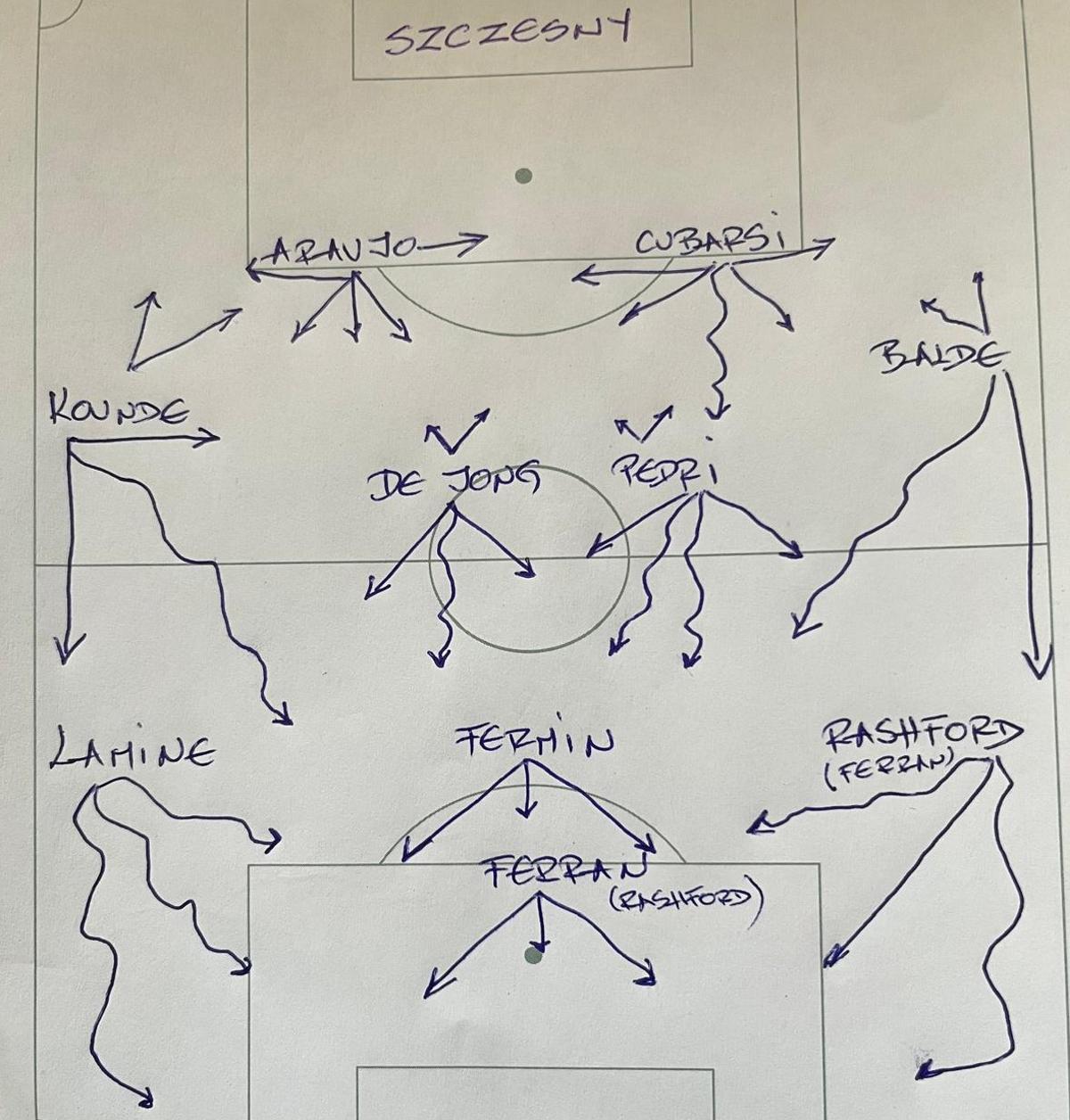 Esquema del dibujo que podría usar Flick en el Barça