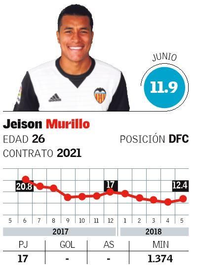 Jeison Murillo