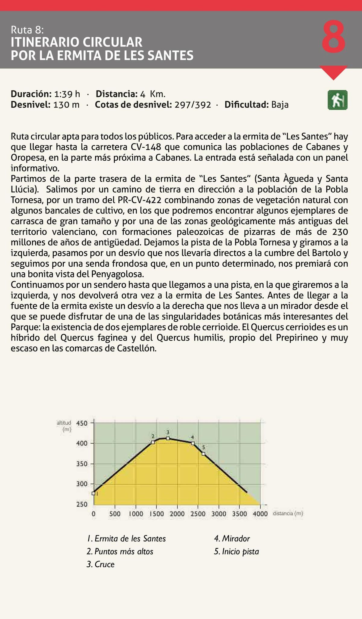 Ruta 8. Ermita de Les Santes.