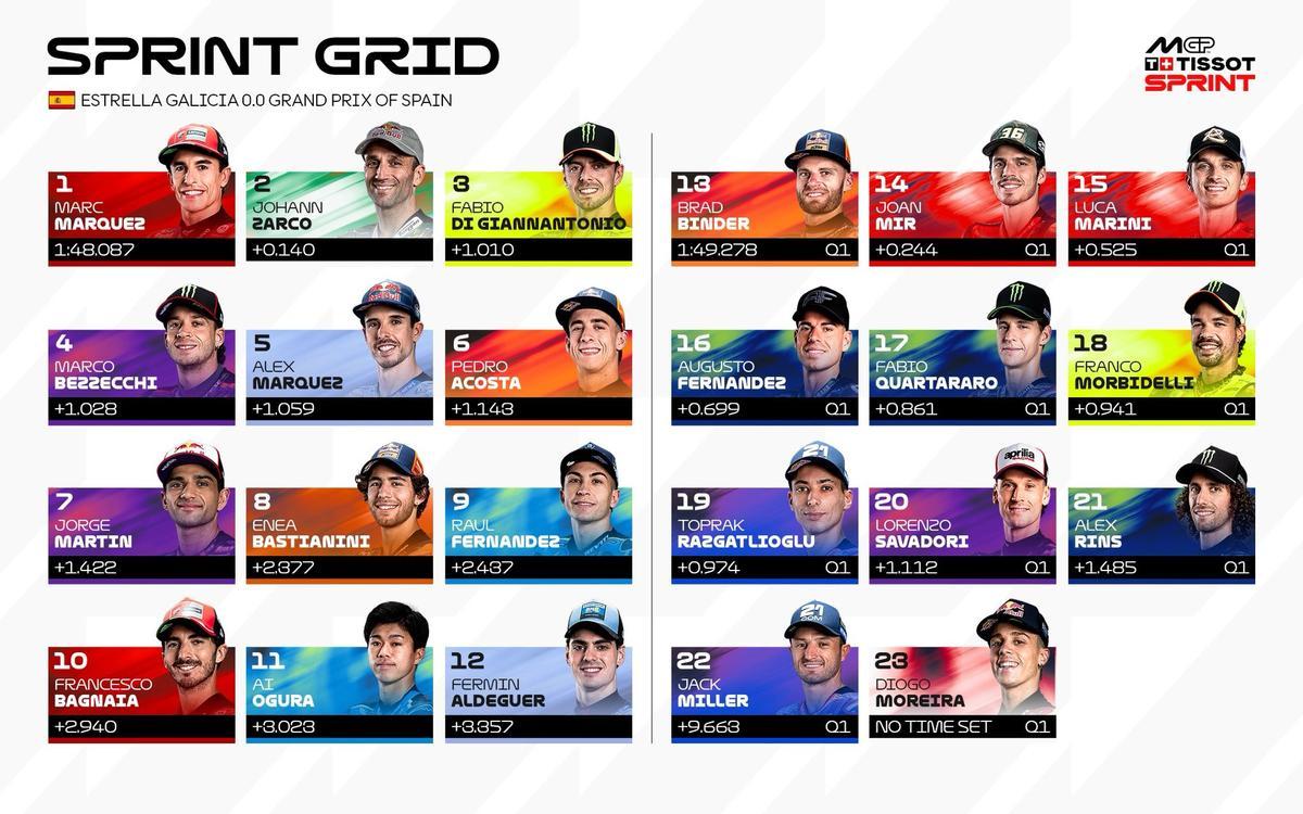 Marc Márquez, 'poleman' en Jerez