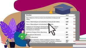 Notas de corte 2026