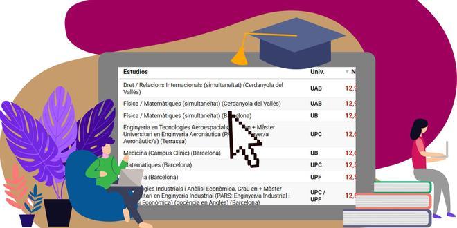 Notas de corte 2026 en Barcelona: buscador y lista por carreras
