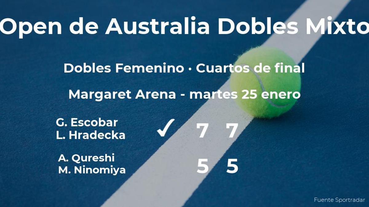 Escobar y Hradecka logran clasificarse para las semifinales a costa de Qureshi y Ninomiya