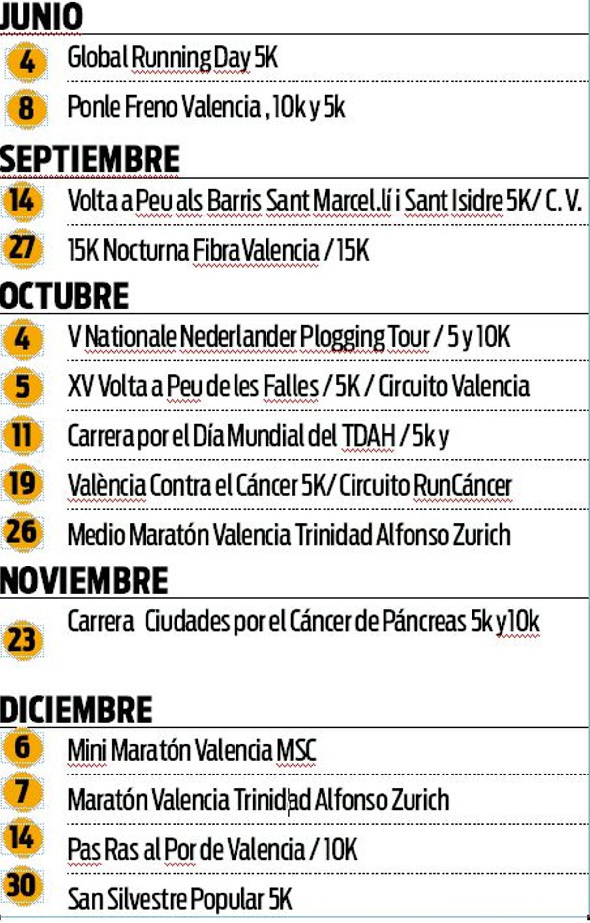 Calendario de Carreras 2025