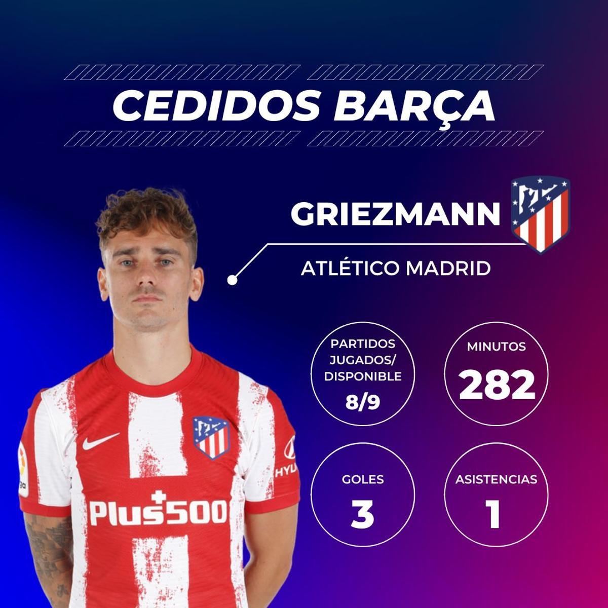 Antoine Griezmann: Es, seguramente, el caso más peculiar. Pese a la polémica con su ingreso en el terreno de juego a partir del minuto 60 por la famosa cláusula de obligación de compra, el francés sigue siendo 'vital' para Simeone. Justo antes del parón fue titular en el derbi madrileño, pero parece que hasta que Atlético de Madrid y Barça lleguen a un acuerdo, deberá conformarse con el rol de revulsivo. Antoine Griezmann: Es, seguramente, el caso más peculiar. Pese a la polémica con su ingreso en el terreno de juego a partir del minuto 60 por la famosa cláusula de obligación de compra, el francés sigue siendo 'vital' para Simeone. Justo antes del parón fue titular en el derbi madrileño, pero parece que hasta que Atlético de Madrid y Barça lleguen a un acuerdo, deberá conformarse con el rol de revulsivo.