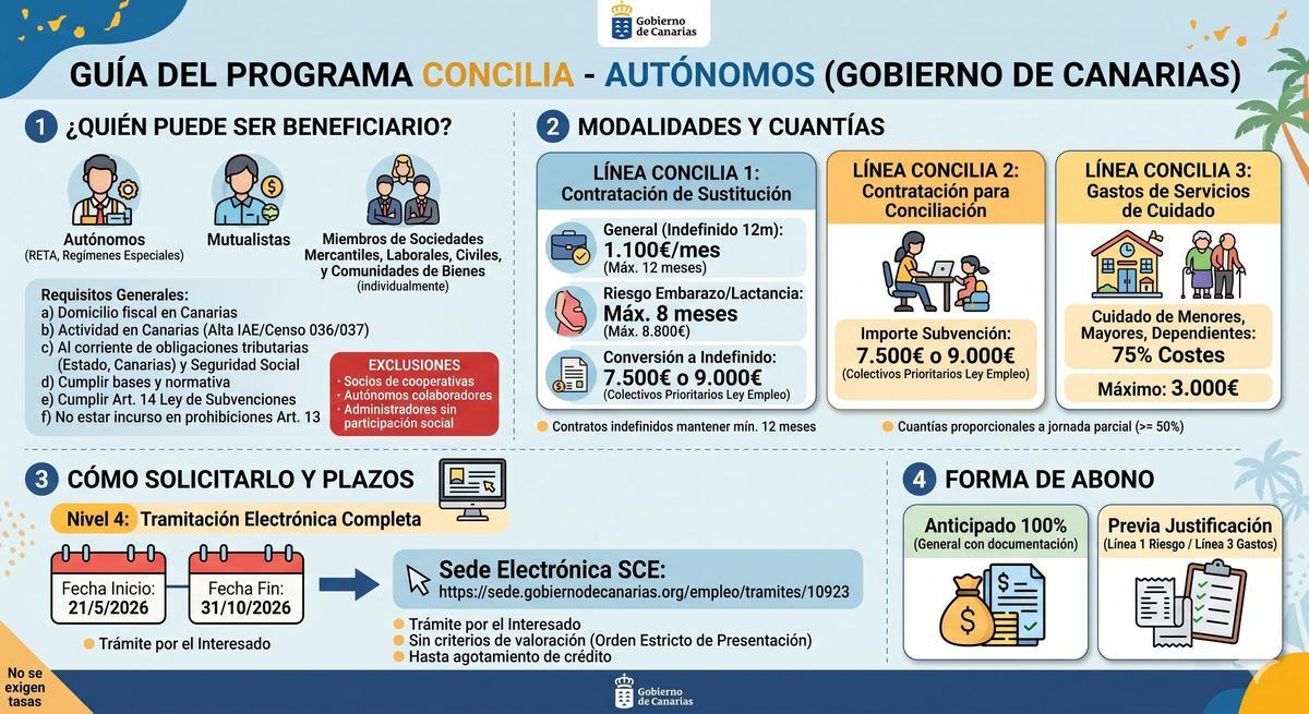 Así funciona el Programa Concilia