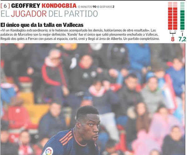 Las notas del Valencia CF frente al Rayo Vallecano