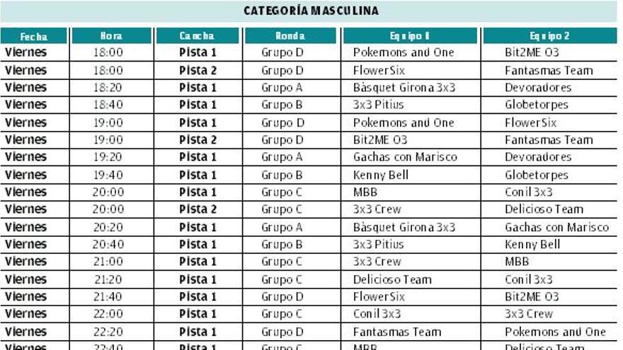 Horarios categoría masculina