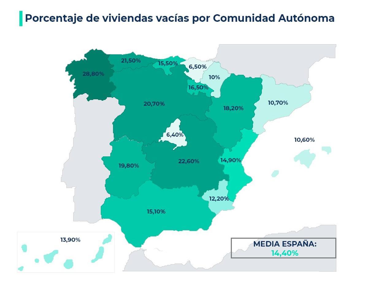 Porcentaje de viviendas vacías con Comunidad Autónoma
