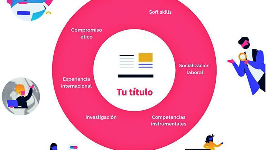 Impulso a las competencias personales y profesionales