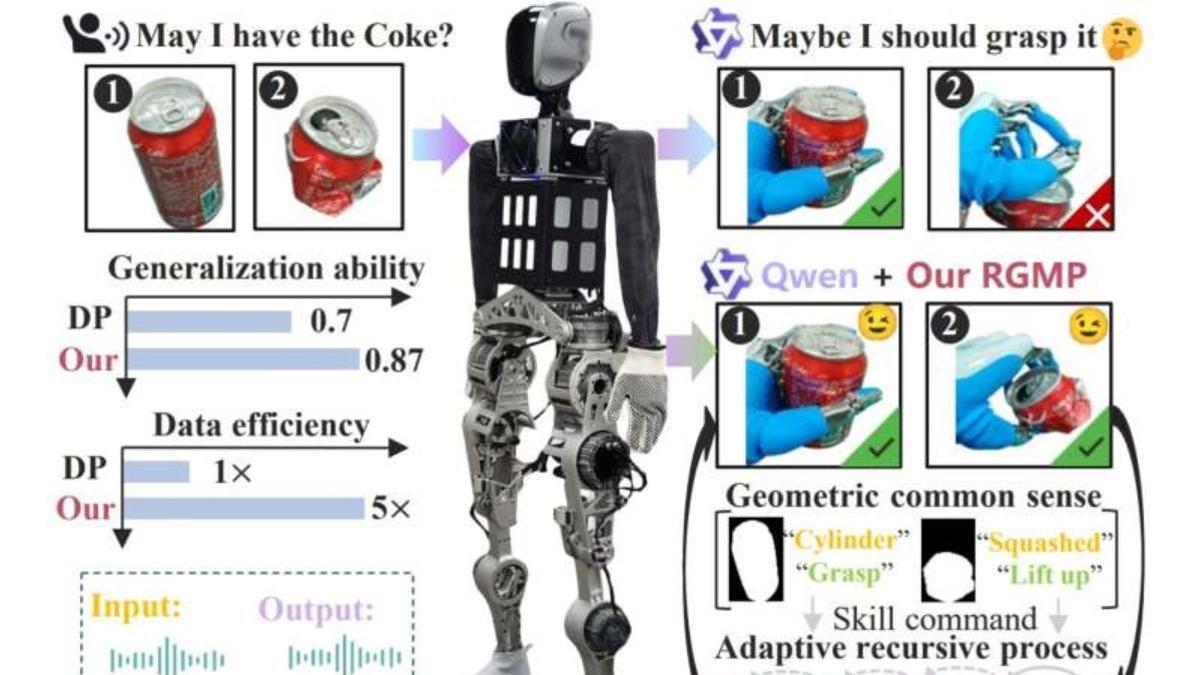 Descripción general del nuevo sistema de robots humanoides.