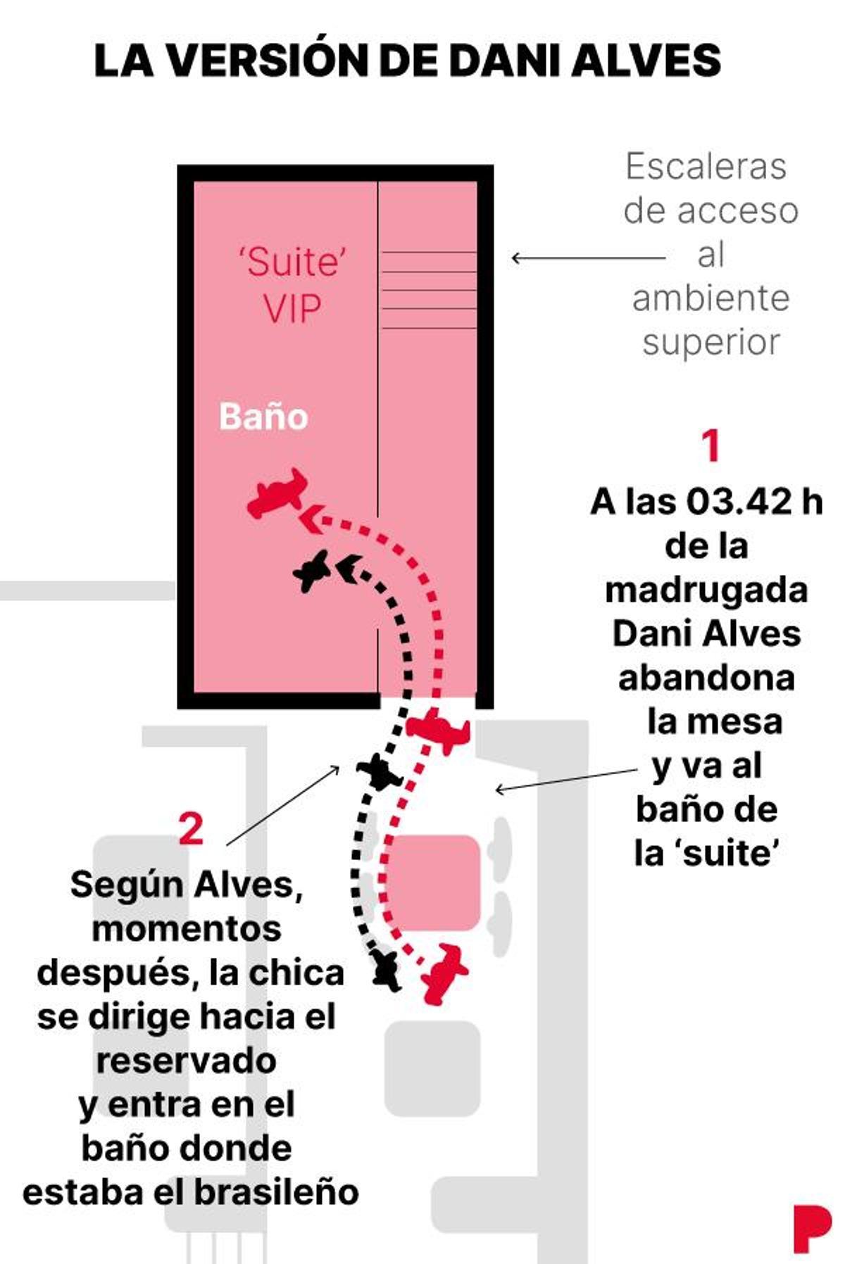 La versión de Dani Alves.