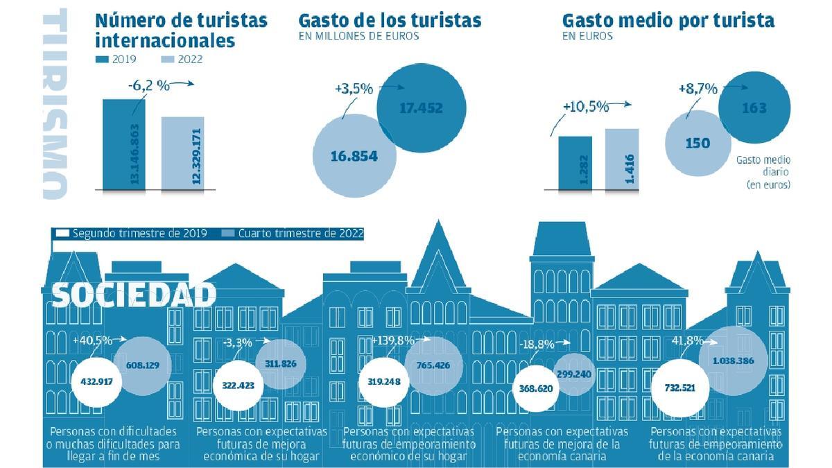 Examen final al Ejecutivo con el empleo aprobado y la ‘disculpa’ de las mil crisis