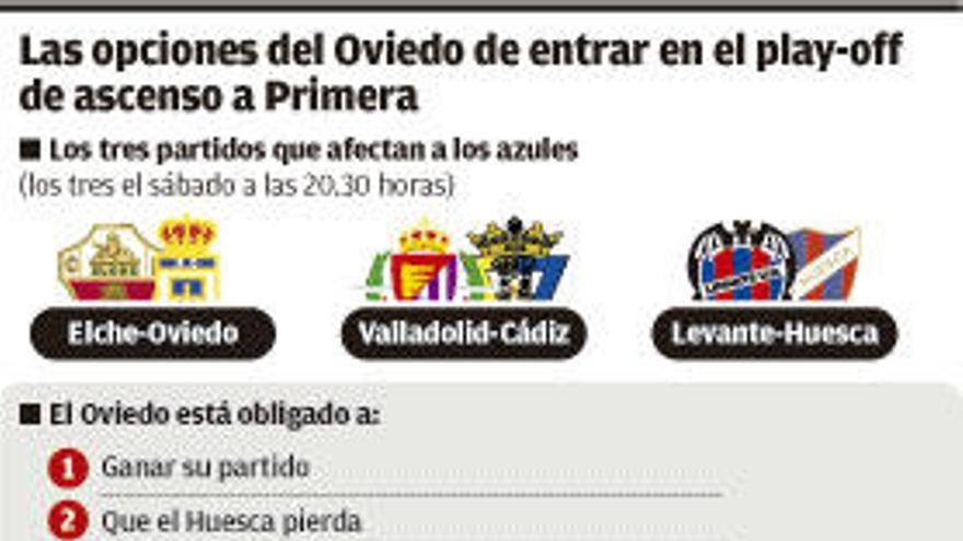 El Oviedo jugará el play-off si gana y pierden Huesca y Valladolid