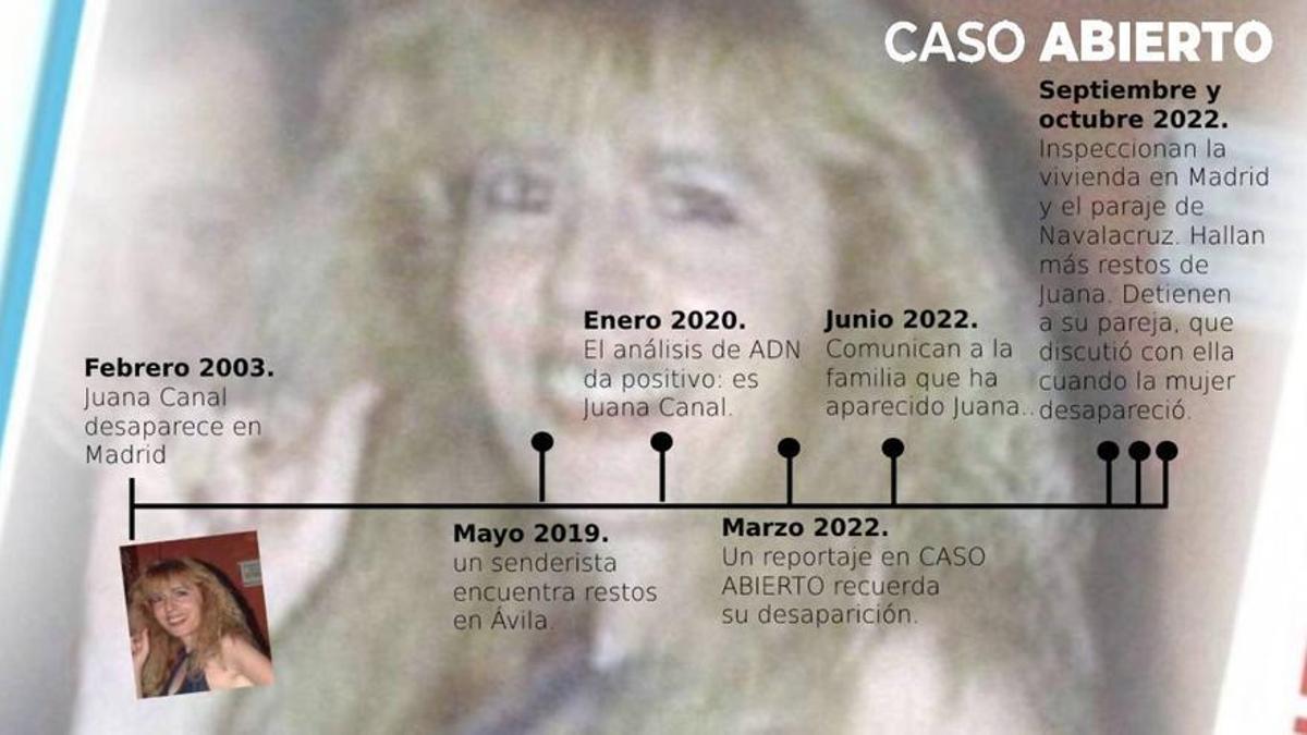 Cronología de la desaparición de Juana Canal. / CASO ABIERTO