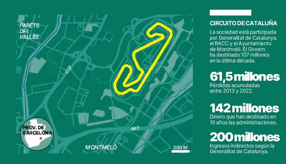 Circuito de Barcelona