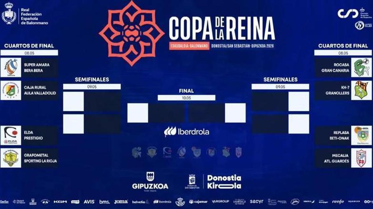 Cuadro d ela Fase Final de la Copa de la Reina 2026.