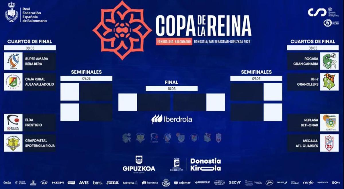 Cuadro d ela Fase Final de la Copa de la Reina 2026.