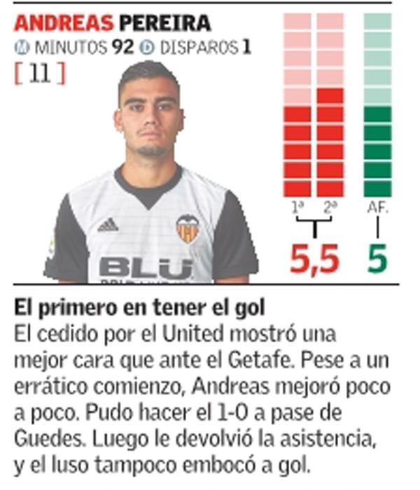 Estas son las notas del Valencia frente al Celta